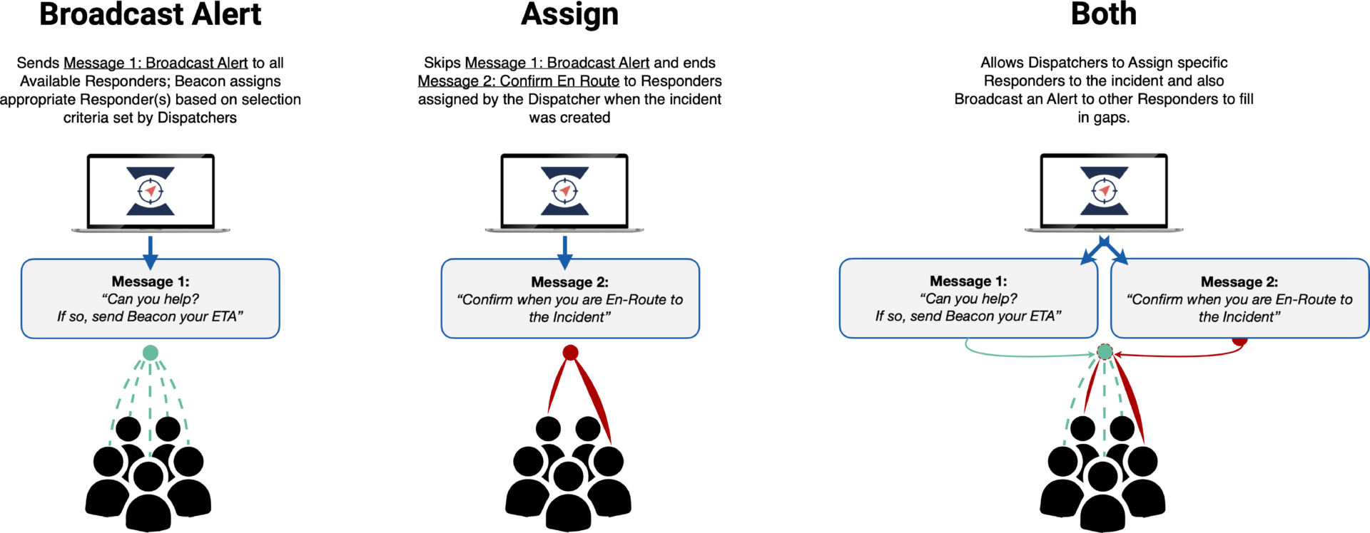 Dispatch Types – Dispatcher Guide – Beacon Emergency Dispatch v5.0