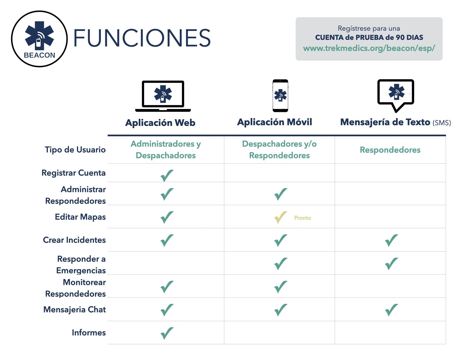 Lista de funciones - Plataforma de despacho Beacon Lista de funciones - Plataforma de despacho Beacon